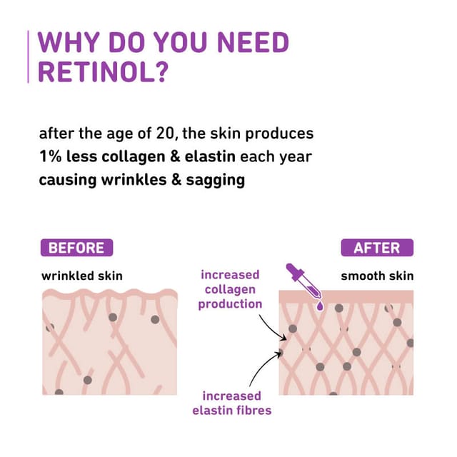 PLUM RETINOL 0.5% RENEWING NIGHT CREAM