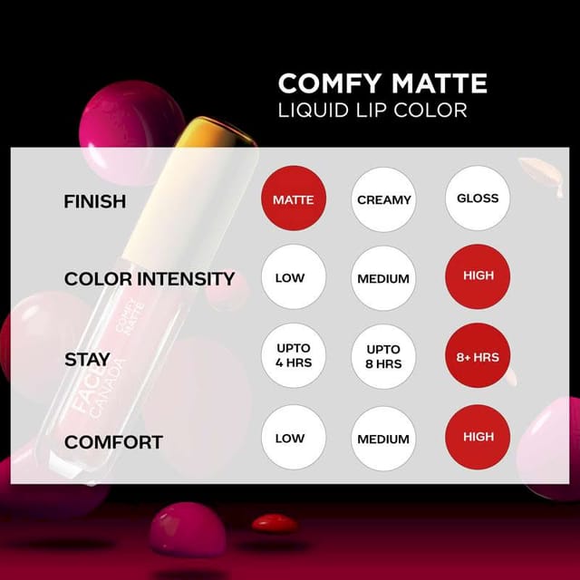 FACES COMFY MATTE LIP COLOR ON MY WAY 01 3.8ML