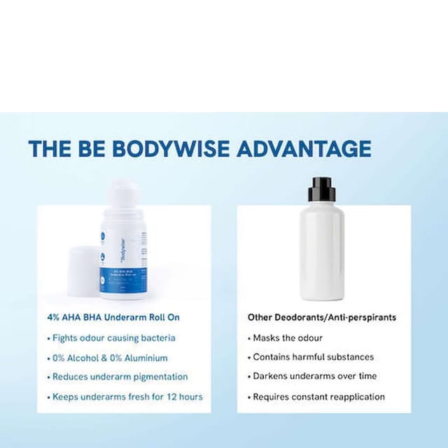 BE BODYWISE 4% AHA BHA UNDERARM ROLL ON 50ML